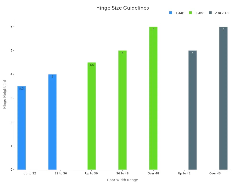 hinge size guideline.jpg